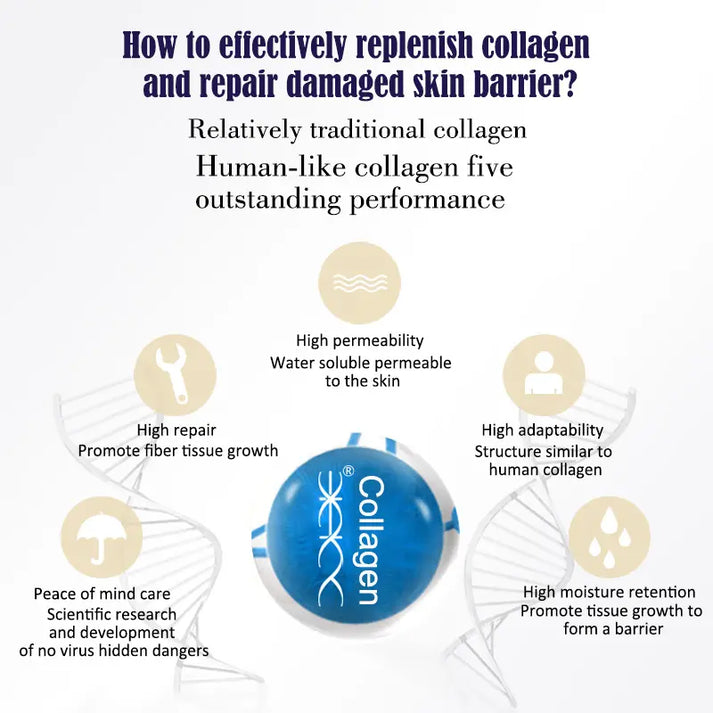 Natural Collagen Beauty Soap Clear Face Smooth Skin Reduces Open Pores Nourishment